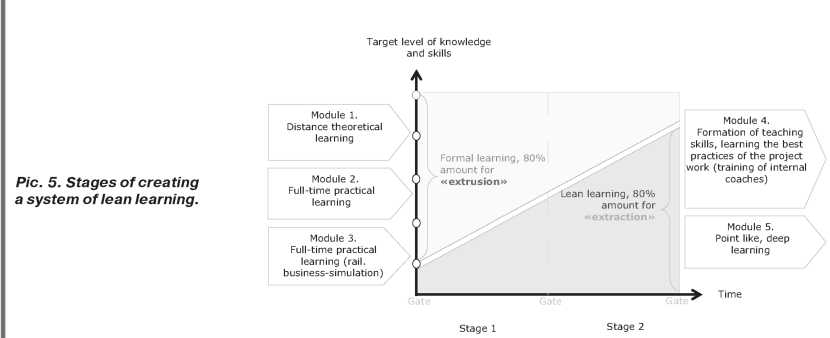 Differentiation of students by various levels of indicators such as the ability to learn and motivation to learn