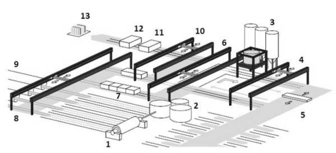 Схема производства автоклавного ячеистого бетона